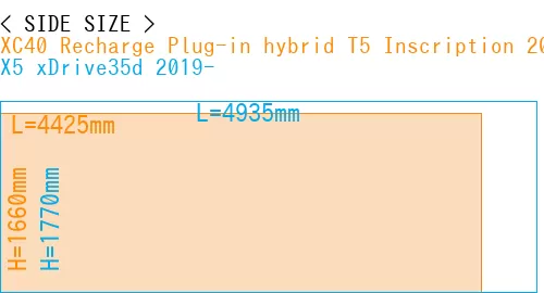 #XC40 Recharge Plug-in hybrid T5 Inscription 2018- + X5 xDrive35d 2019-